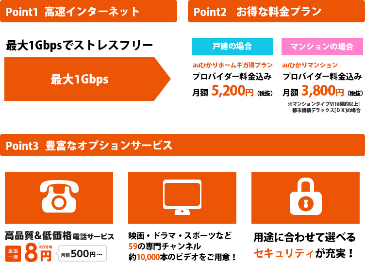 auひかりの特長